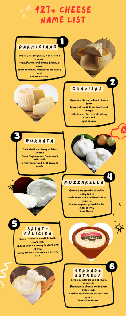 Cheese Name List